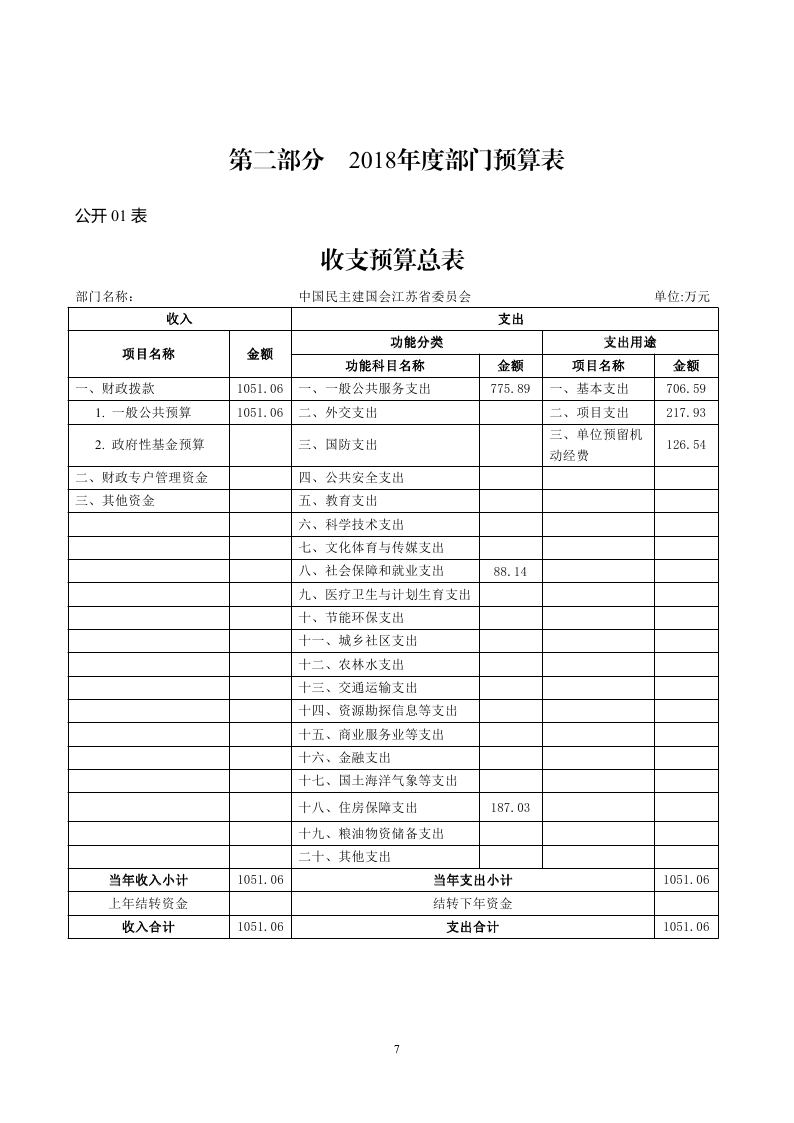 中国民主建国会江苏省委员会2018年度部门预算公开.pdf_page_07.jpg