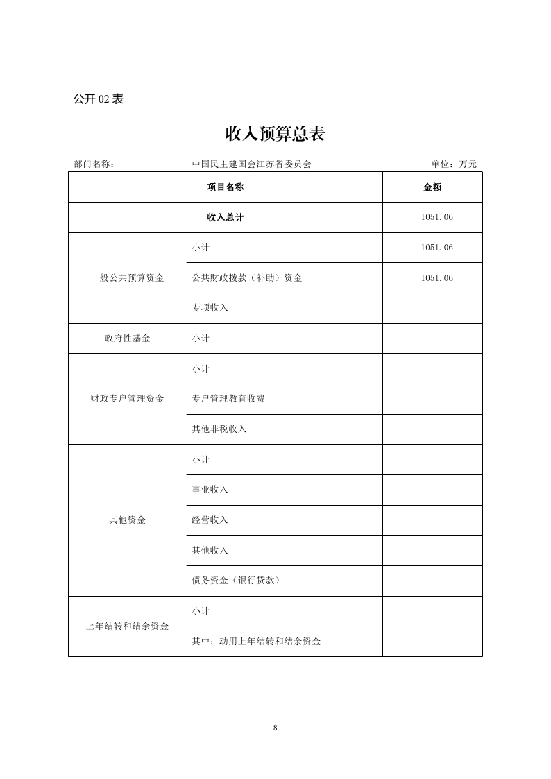 中国民主建国会江苏省委员会2018年度部门预算公开.pdf_page_08.jpg