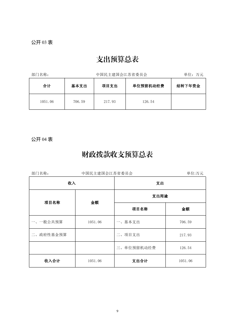 中国民主建国会江苏省委员会2018年度部门预算公开.pdf_page_09.jpg