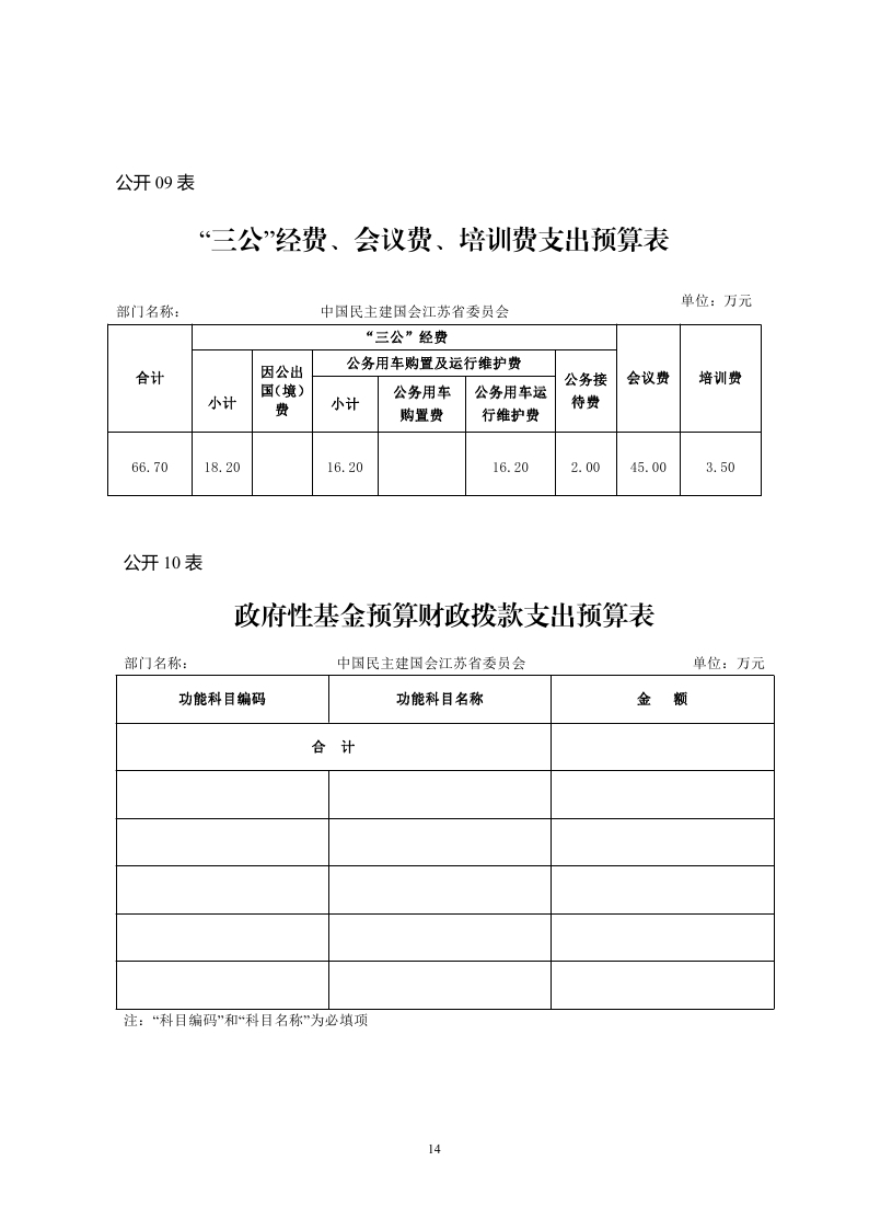 中国民主建国会江苏省委员会2018年度部门预算公开.pdf_page_14.jpg