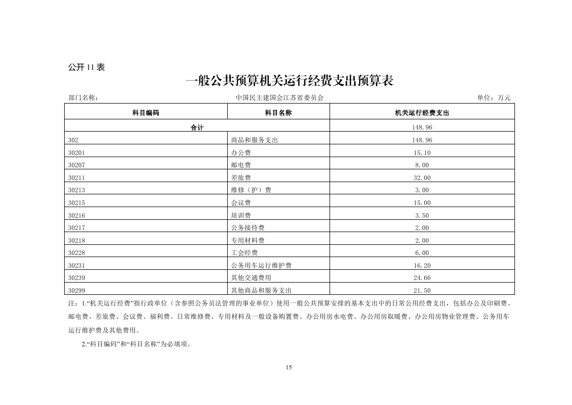 中国民主建国会江苏省委员会2018年度部门预算公开.pdf_page_15.jpg