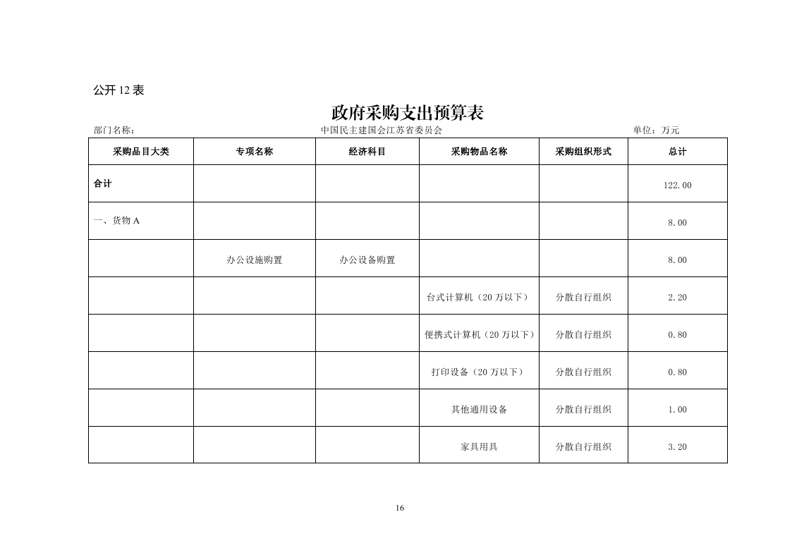 中国民主建国会江苏省委员会2018年度部门预算公开.pdf_page_16.jpg