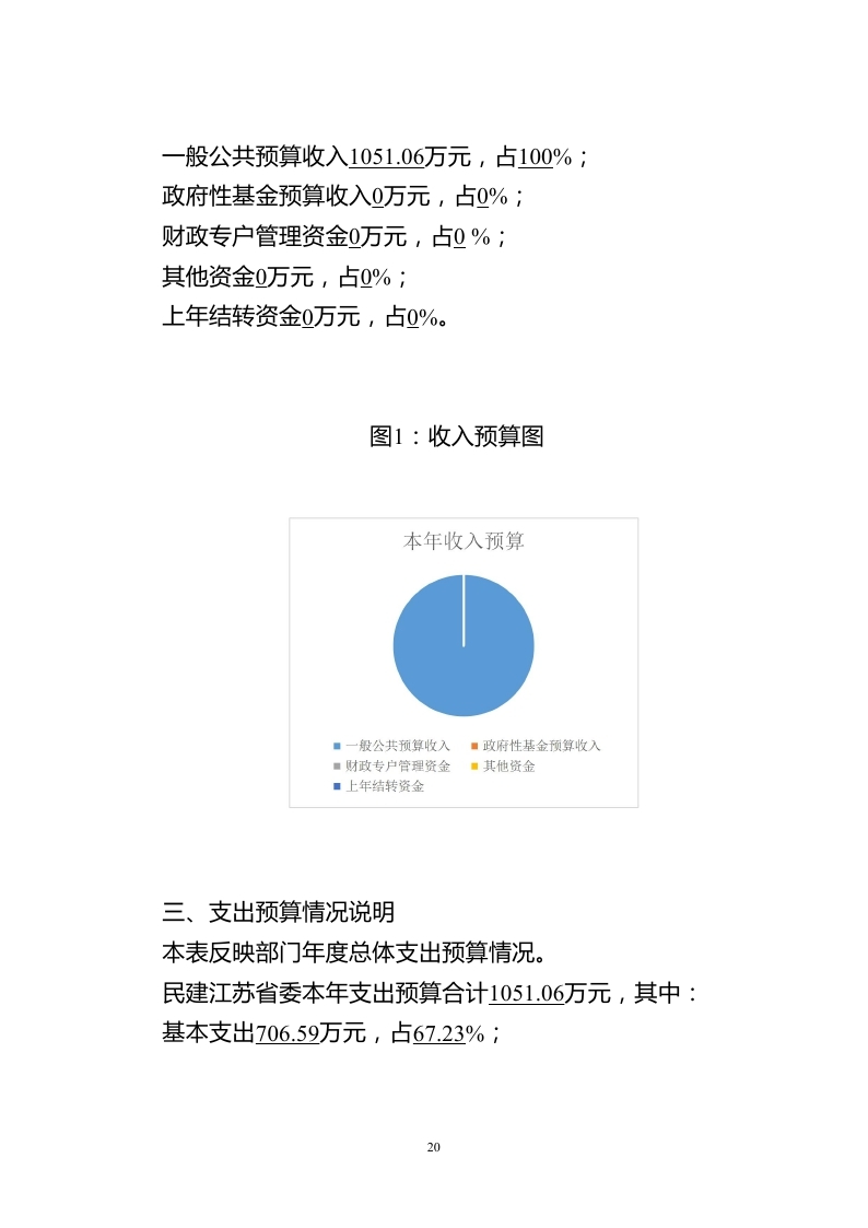 中国民主建国会江苏省委员会2018年度部门预算公开.pdf_page_20.jpg