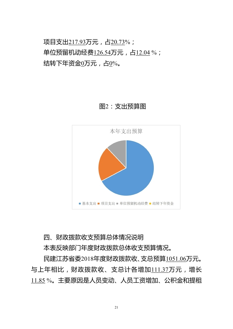 中国民主建国会江苏省委员会2018年度部门预算公开.pdf_page_21.jpg