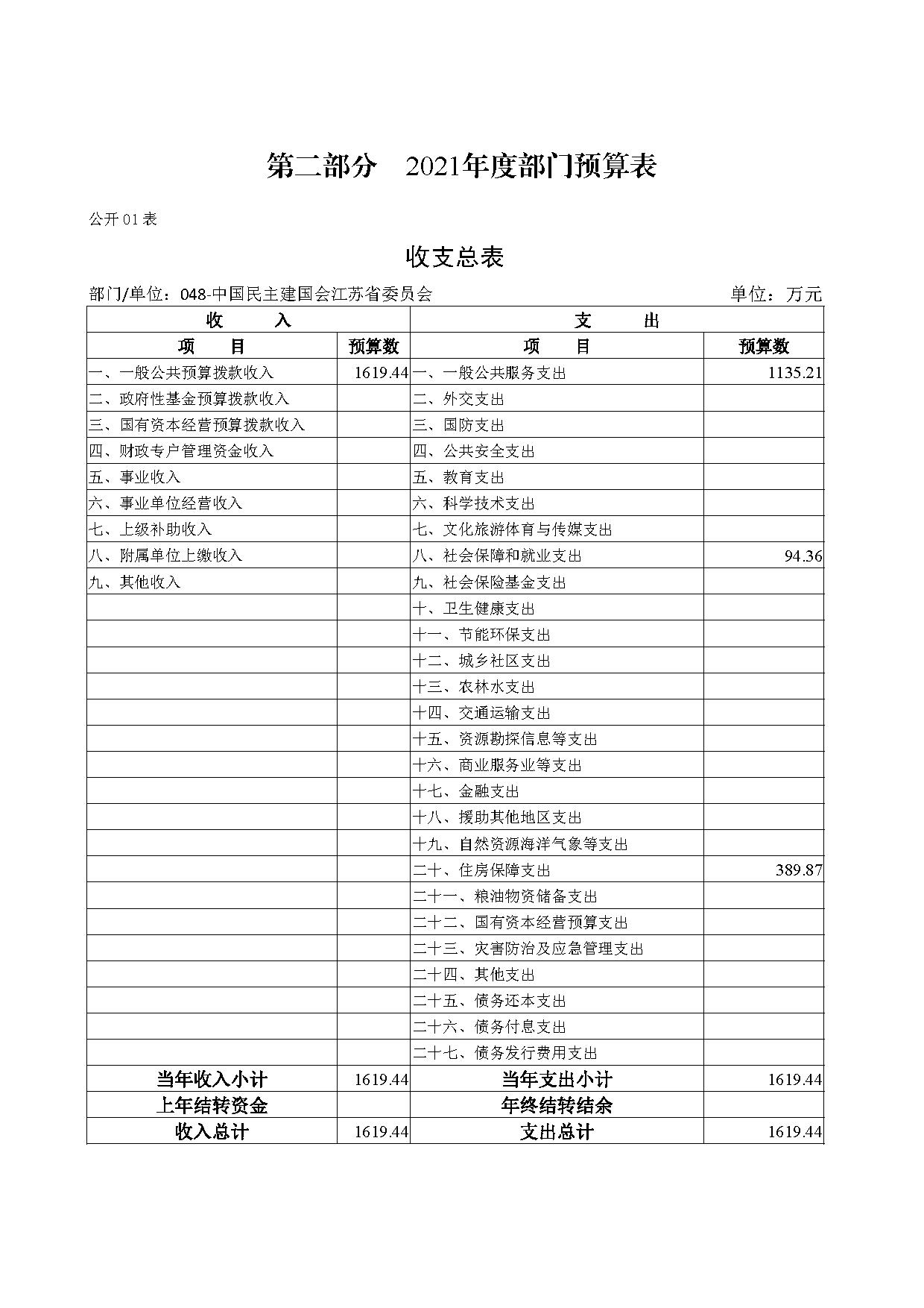2021年度中国民主建国会江苏省委员会部门预算公开-7.jpg