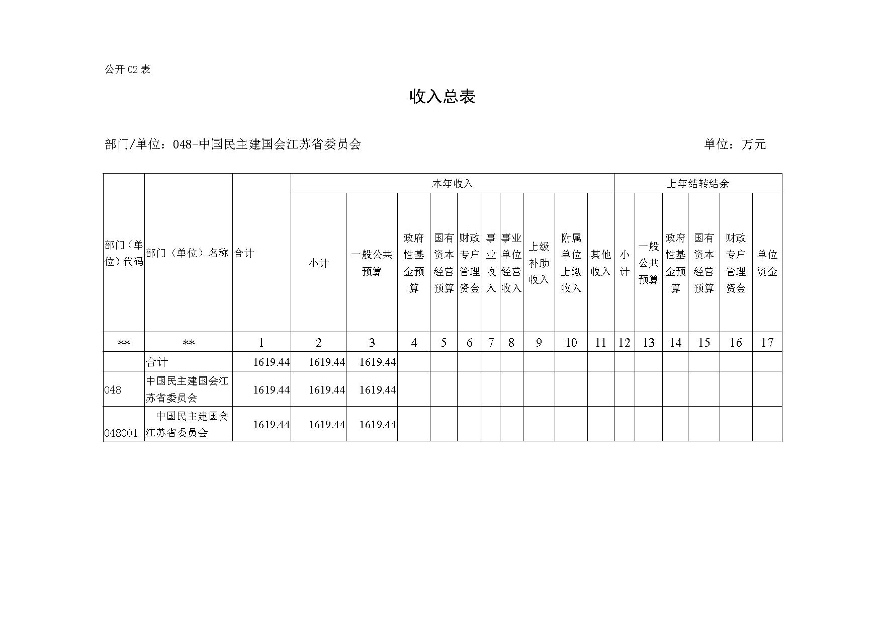 2021年度中国民主建国会江苏省委员会部门预算公开-8.jpg