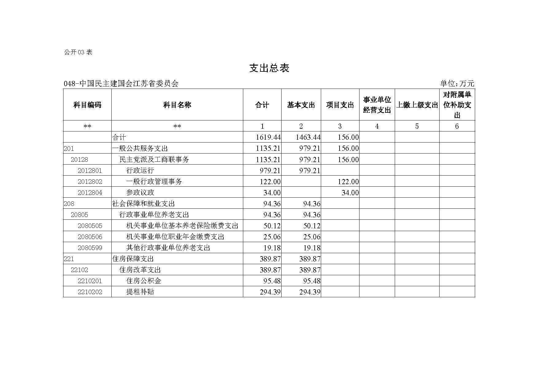2021年度中国民主建国会江苏省委员会部门预算公开-9.jpg