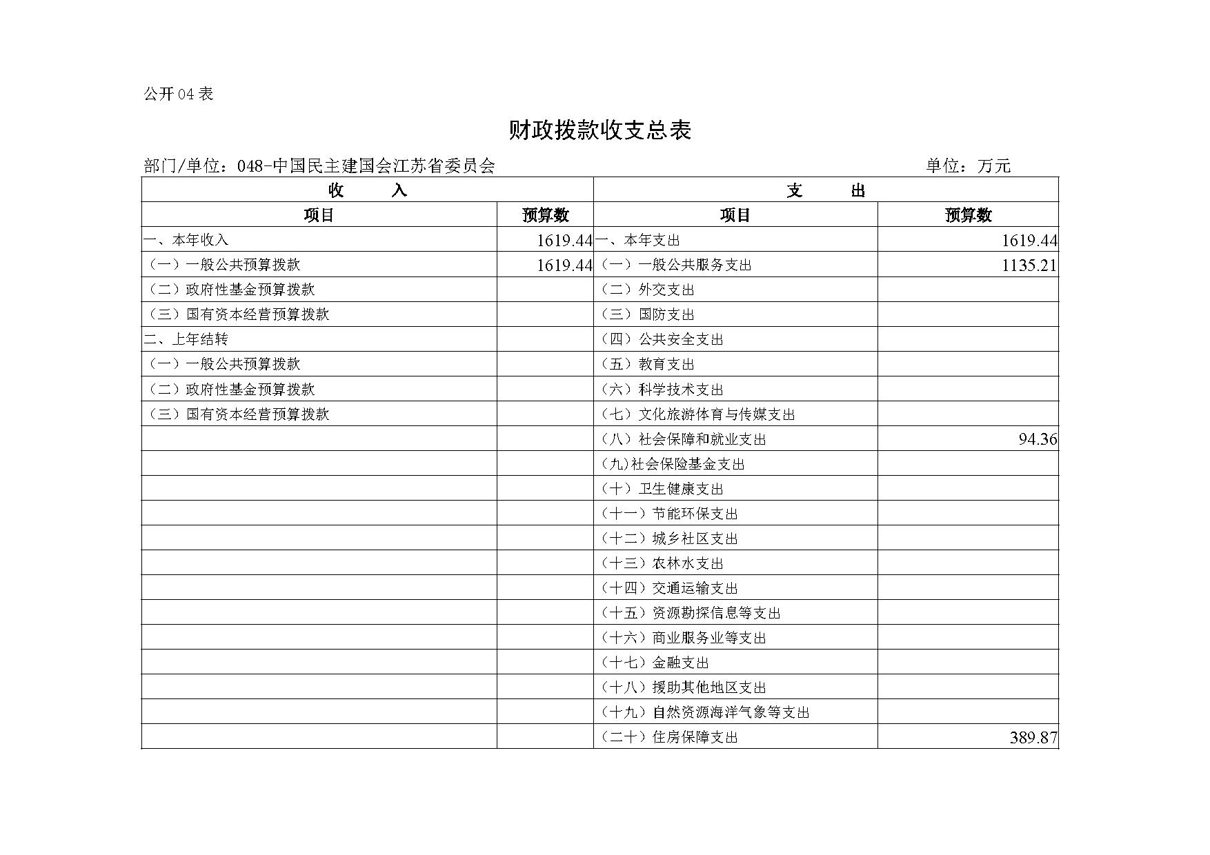2021年度中国民主建国会江苏省委员会部门预算公开-10.jpg