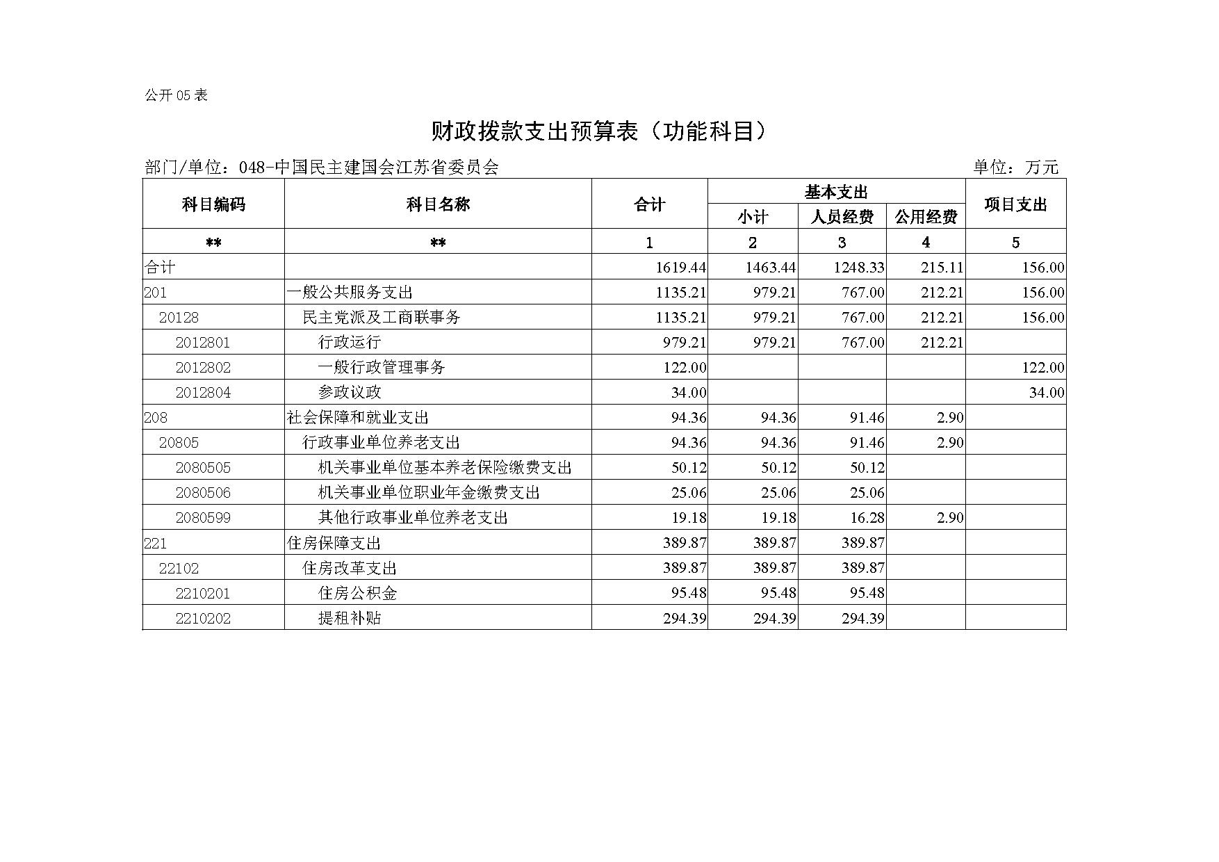 2021年度中国民主建国会江苏省委员会部门预算公开-12.jpg