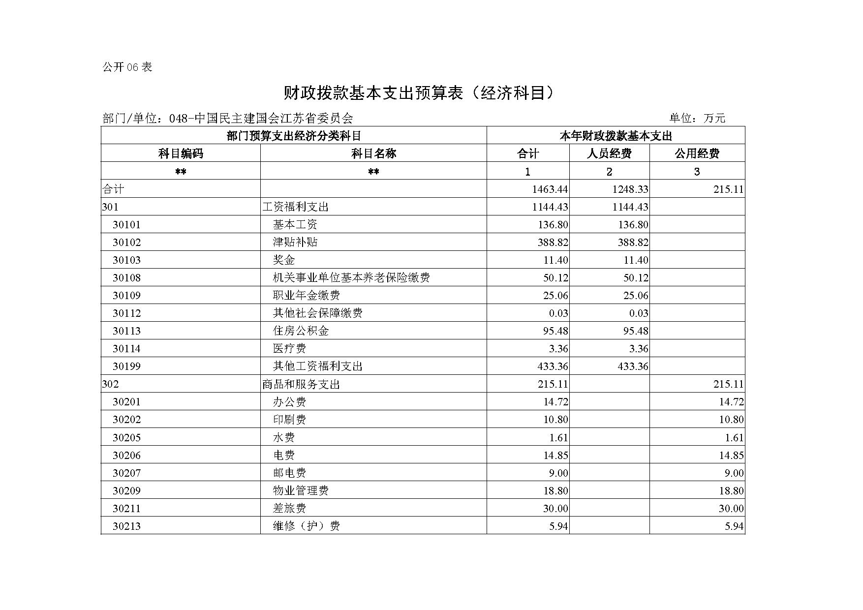 2021年度中国民主建国会江苏省委员会部门预算公开-13.jpg