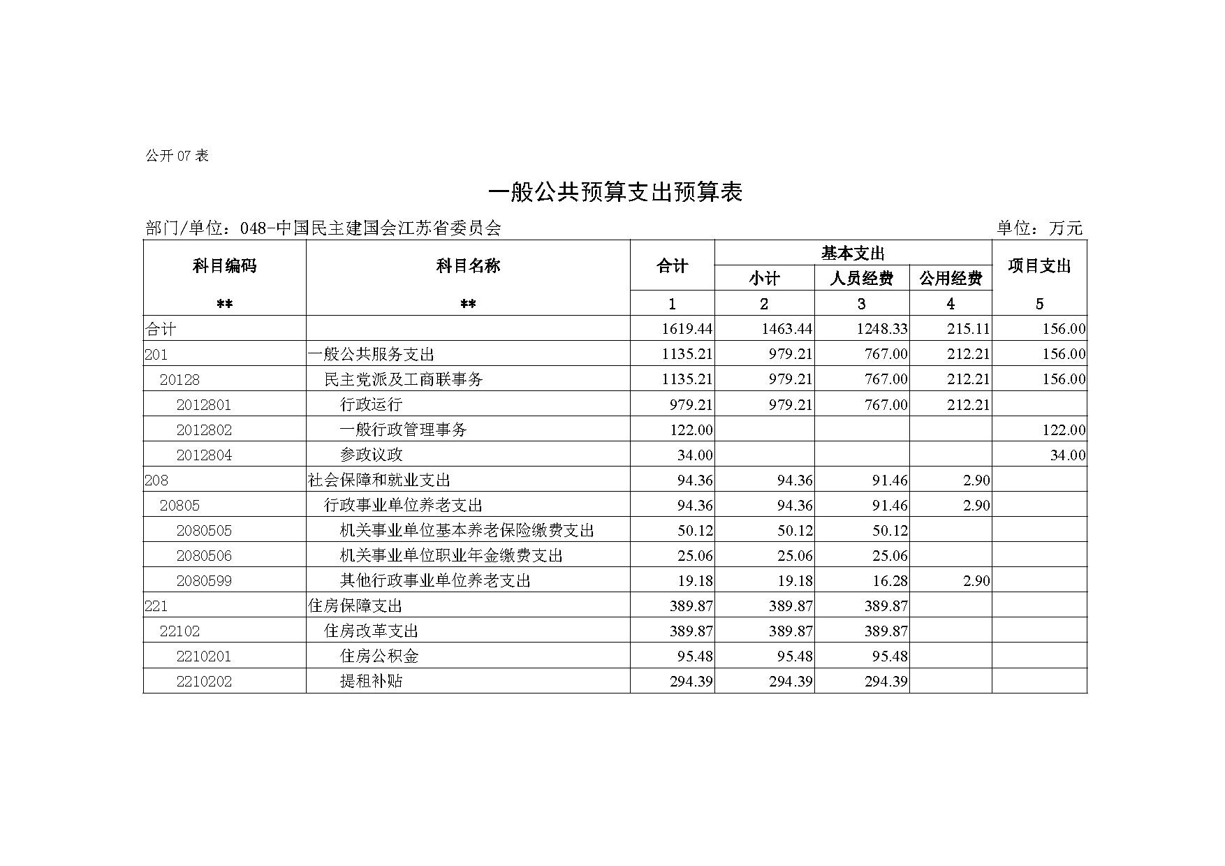2021年度中国民主建国会江苏省委员会部门预算公开-15.jpg