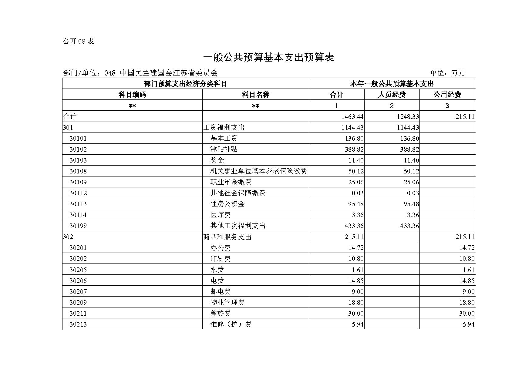 2021年度中国民主建国会江苏省委员会部门预算公开-16.jpg
