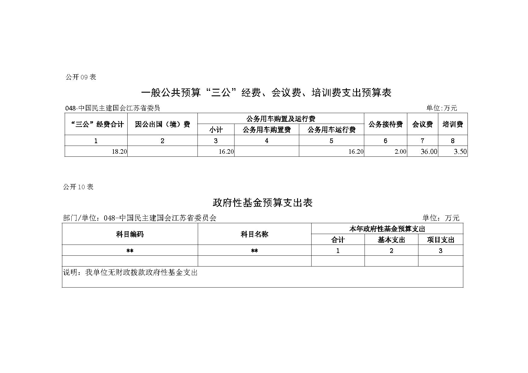 2021年度中国民主建国会江苏省委员会部门预算公开-18.jpg