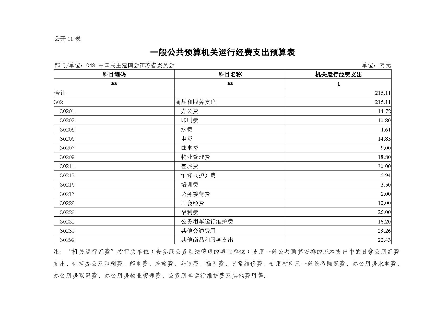 2021年度中国民主建国会江苏省委员会部门预算公开-19.jpg