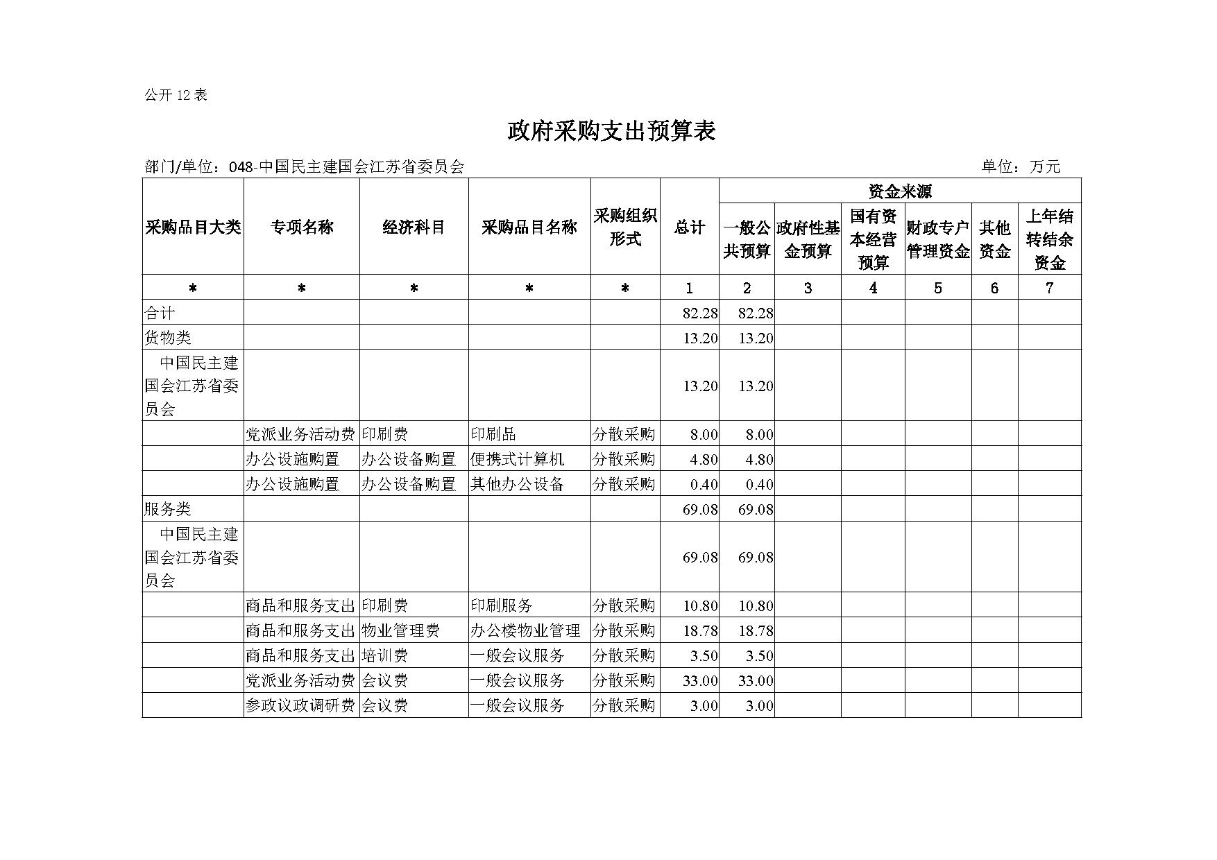 2021年度中国民主建国会江苏省委员会部门预算公开-20.jpg