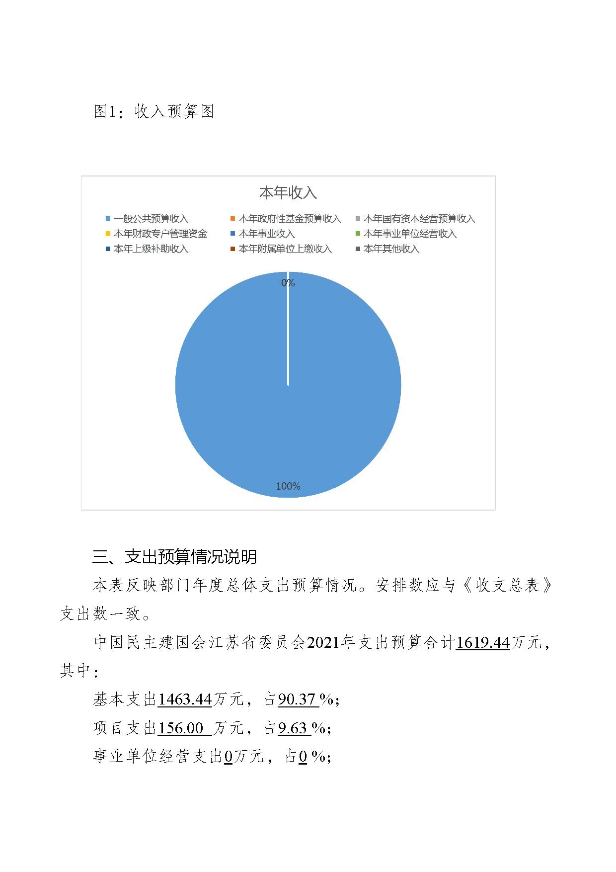 2021年度中国民主建国会江苏省委员会部门预算公开-24.jpg