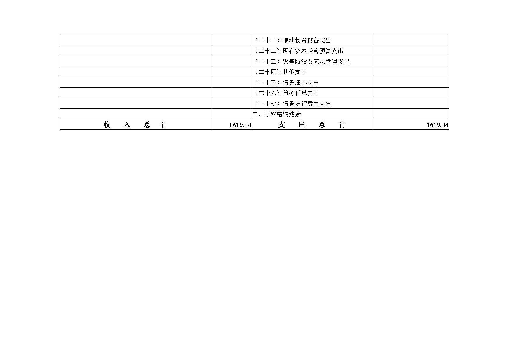 2021年度中国民主建国会江苏省委员会部门预算公开-11.jpg