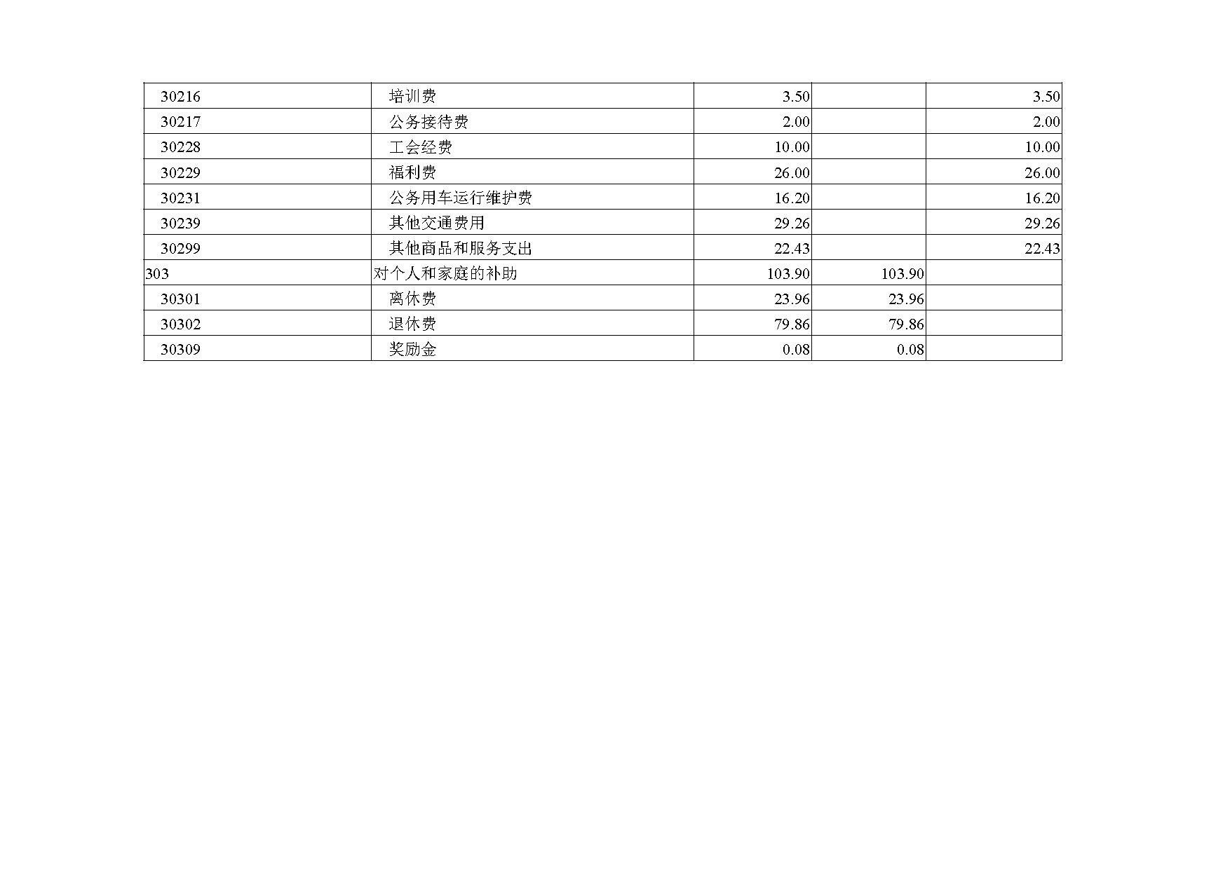 2021年度中国民主建国会江苏省委员会部门预算公开-14.jpg